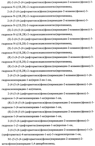 Соединения и композиции 5-(4-(галогеналкокси)фенил)пиримидин-2-амина в качестве ингибиторов киназ (патент 2455288)