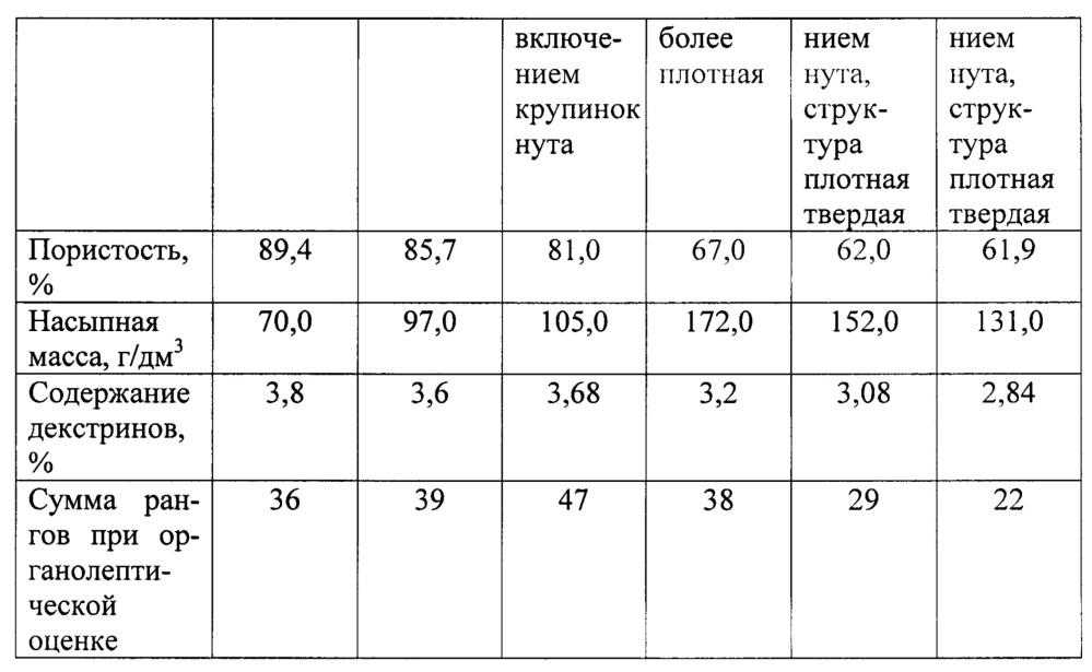 Способ переработки некондиционного хлеба (патент 2652388)