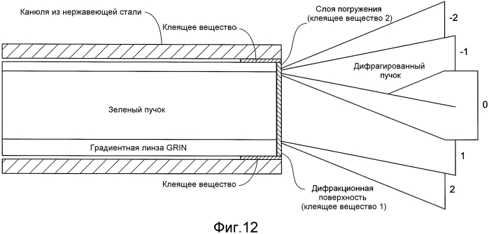 Одноволоконный многоточечный лазерный зонд для офтальмологической эндоиллюминации (патент 2560902)