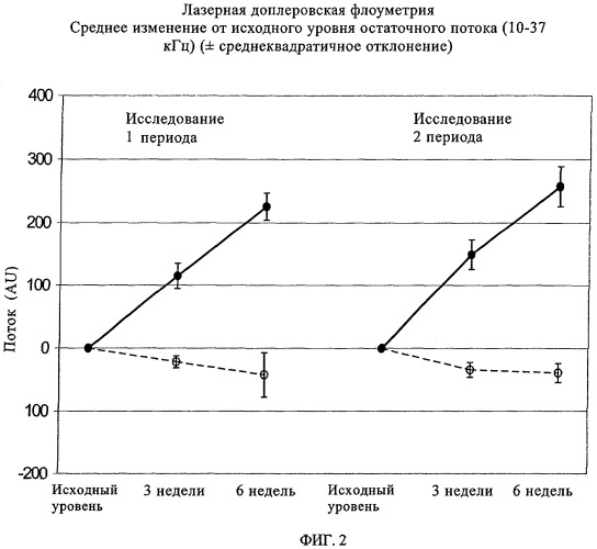 Таблетка с пленочным покрытием, содержащая экстракт листьев красного винограда (патент 2341279)