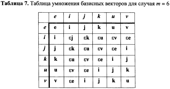 Способ формирования и проверки подлинности электронной цифровой подписи, заверяющей электронный документ (патент 2380830)