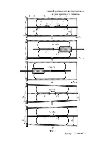 Способ управления перемещением штока камерного привода (патент 2586379)