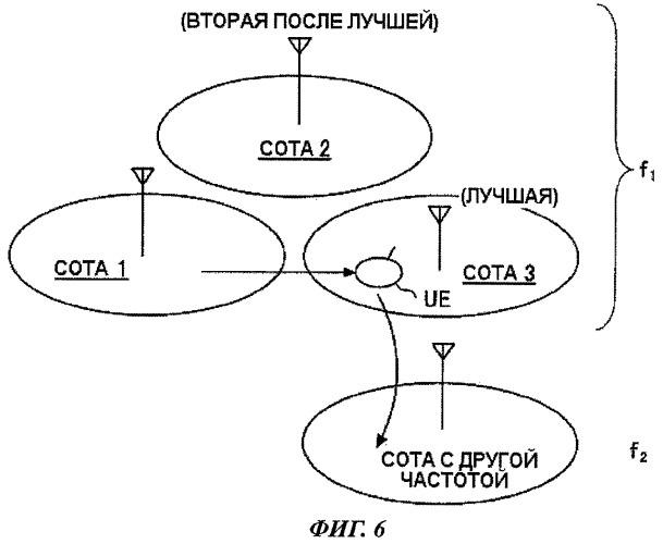 Терминал пользователя и способ обеспечения связи в сети мобильной связи (патент 2454833)