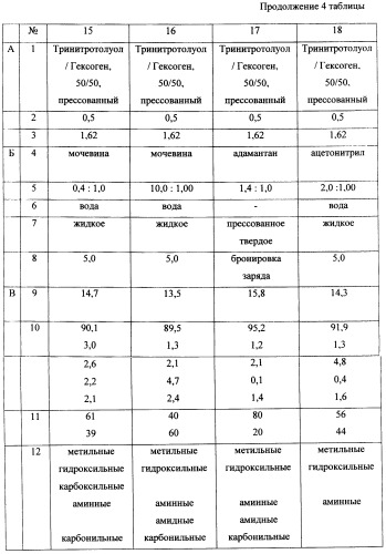 Алмаз-углеродный материал и способ его получения (патент 2359902)