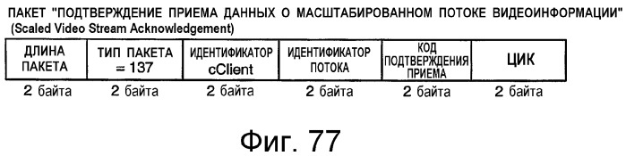 Устройство и способ интерфейса с высокой скоростью передачи данных (патент 2355121)