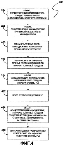 Способ и устройство для взаимодействия между системой push-to-talk (рос) и системой мгновенных сообщений (im) в сети сотовой связи (патент 2398358)