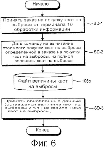 Устройство поиска маршрута и способ поиска маршрута (патент 2449370)