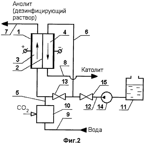 Способ получения электрохимически активированного дезинфицирующего раствора и установка для его осуществления (патент 2329197)