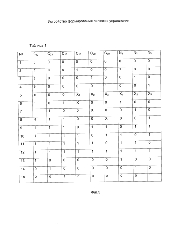 Устройство формирования сигналов управления (2 варианта) (патент 2580476)