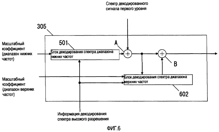 Устройство масштабируемого декодирования и устройство масштабируемого кодирования (патент 2404506)