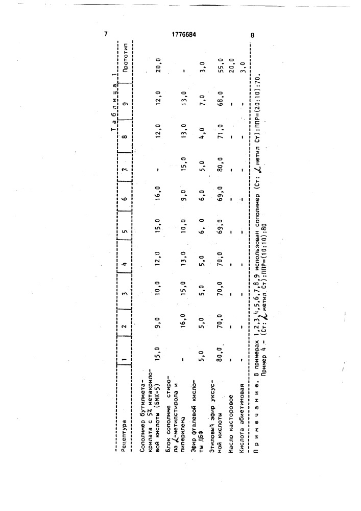 Клеевая композиция для липких лент (патент 1776684)