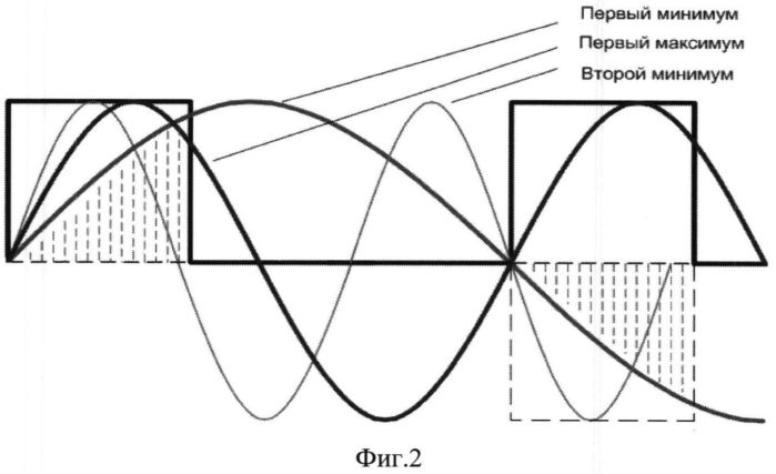 Способ радиолокации на малых дальностях (патент 2559828)