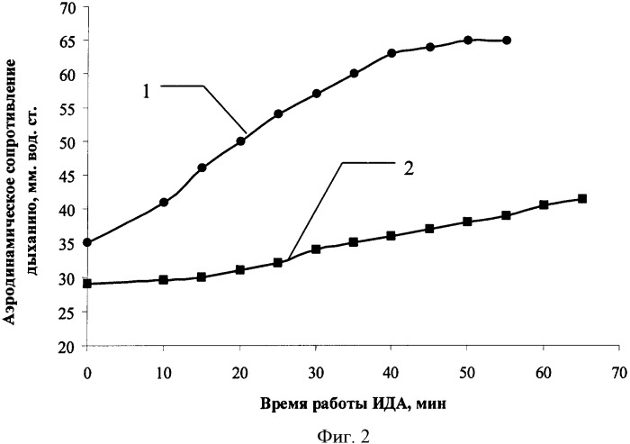 Способ получения продукта для регенерации воздуха (патент 2338567)