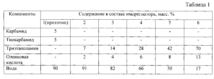 Состав для пропитки абразивного инструмента на керамической связке, предназначенного для шлифования плазменных покрытий на никелевой и железной основе (патент 2550681)