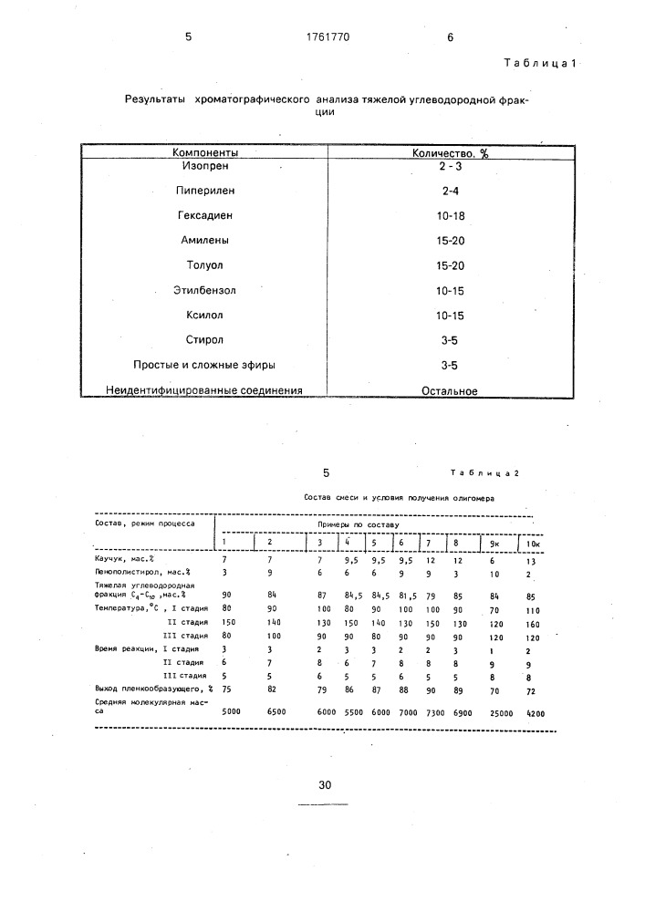 Способ получения пленкообразующего (патент 1761770)