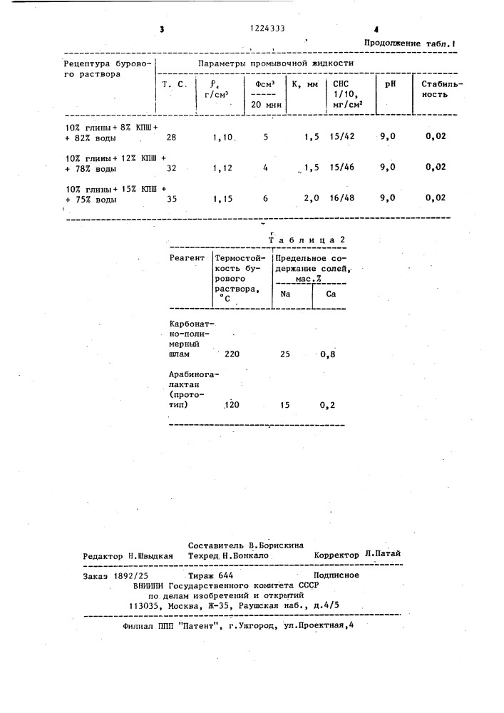 Реагент-стабилизатор буровых растворов (патент 1224333)