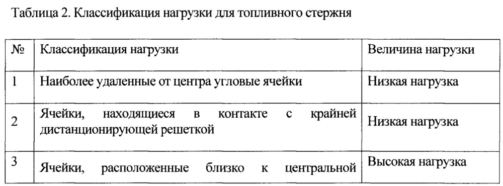 Состав водорастворимого покрытия для защиты поверхности ядерного топливного стержня (патент 2642667)