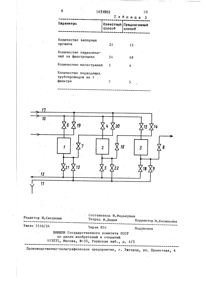 Способ управления процессом непрерывной ионообменной очистки воды (патент 1433902)