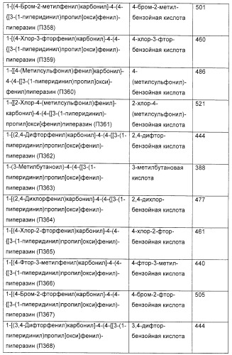 Замещенные пиперазины, (1,4)-диазепины и 2,5-диазабицикло[2.2.1]гептаны в качестве н1-и/или н3-антагонистов гистамина или обратных н3-антагонистов гистамина (патент 2328494)