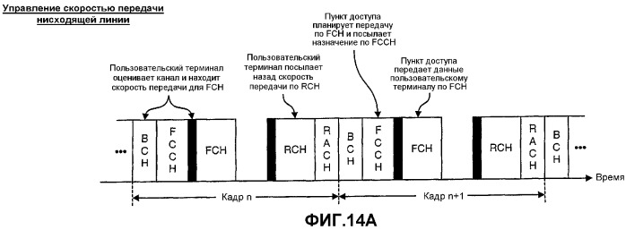 Система беспроводной локальной вычислительной сети со множеством входов и множеством выходов (патент 2335852)