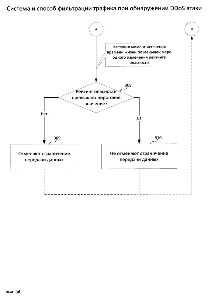 Система и способ фильтрации трафика при обнаружении ddos-атаки (патент 2649290)