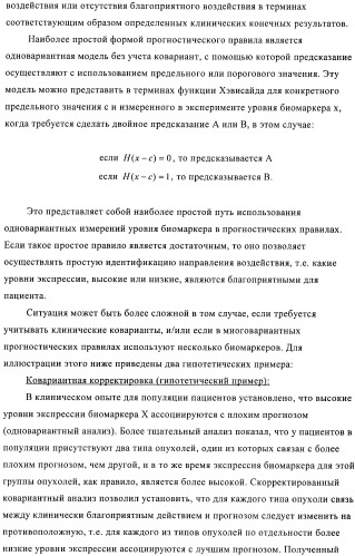 Способ предсказания ответа на лечение (патент 2408735)