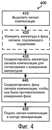 Схема и способ ослабления помех (патент 2531262)