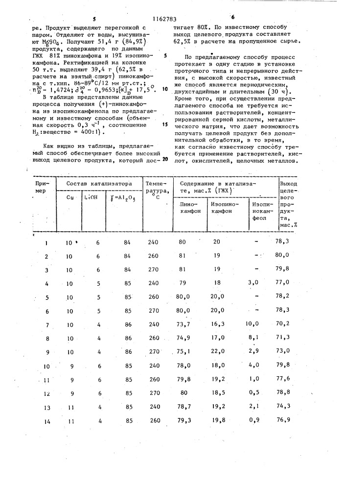 Способ получения (+)-пинокамфона (патент 1162783)