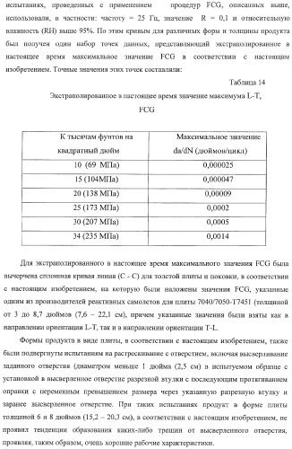 Алюминиевый сплав серии 7ххх (патент 2384638)