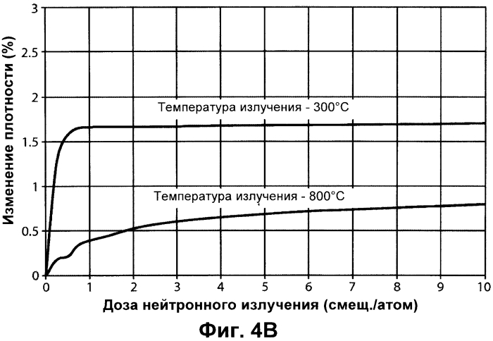 Модульный реактор, преобразующий отходы деления ядерных материалов (патент 2549369)