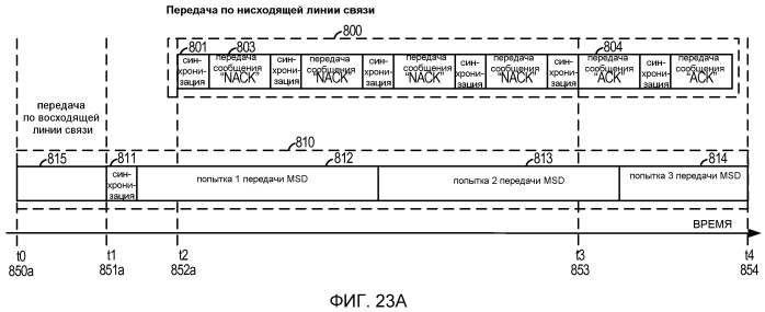 Система и способ внутриполосного модема для передач данных по цифровым беспроводным сетям связи (патент 2496242)