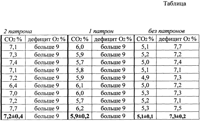 Способ тренировки дыхания (патент 2344807)