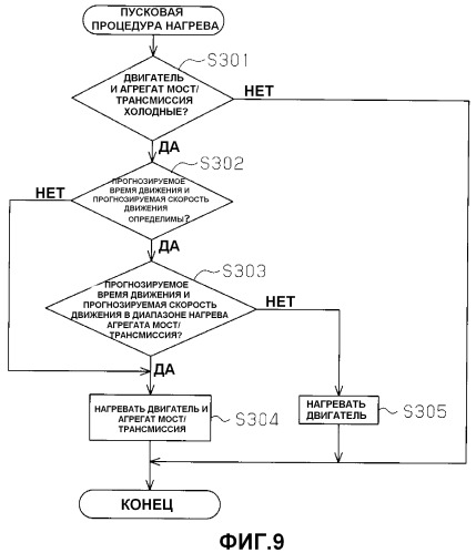 Устройство для управления гибридным транспортным средством (патент 2493986)
