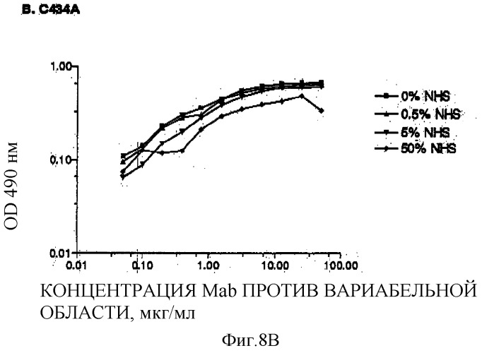 Антитела против il-6, композиции, способы и применение (патент 2318829)