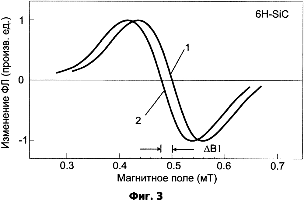 Способ измерения магнитного поля (патент 2601734)