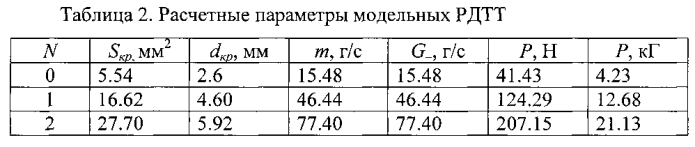 Твердотопливный ракетный двигатель (патент 2569539)