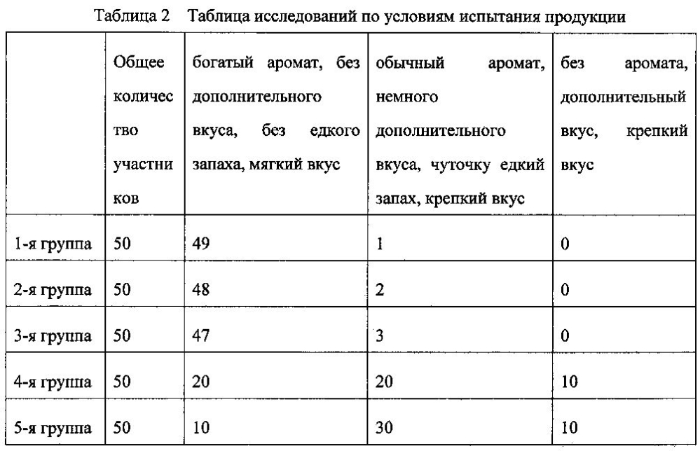 Курительная смесь для кальяна и способ ее приготовления (патент 2597579)