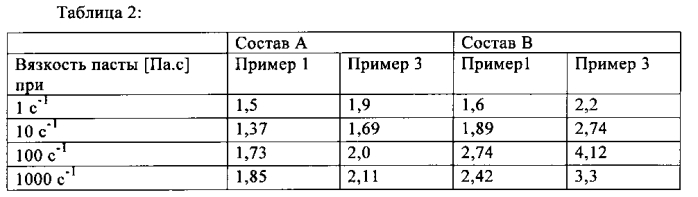 Способ получения поливинилхлоридной (пвх ) смолы (патент 2573827)
