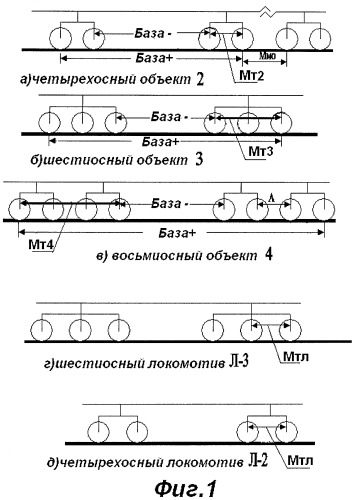 Способ взвешивания железнодорожных объектов (патент 2390735)