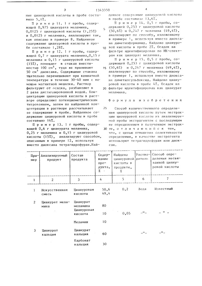 Способ количественного определения циануровой кислоты (патент 1343350)