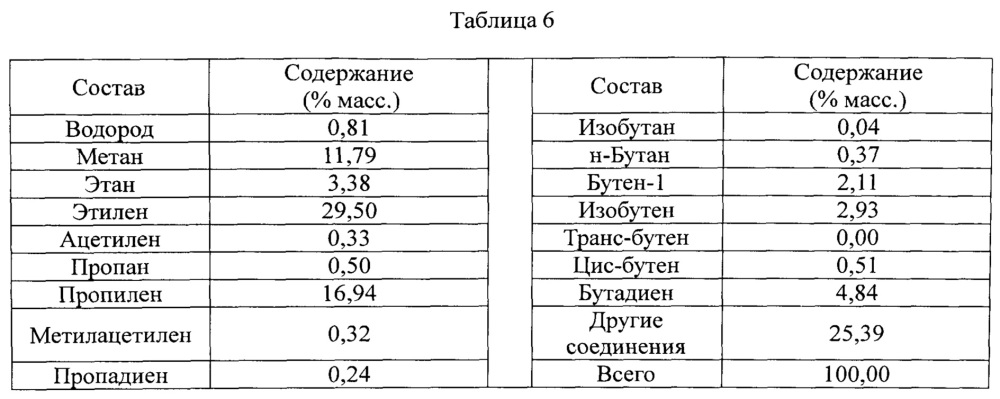 Способ парового крекинга (патент 2640592)