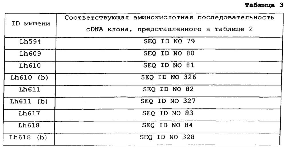 Подавление экспрессии генов у насекомых-вредителей (патент 2665549)
