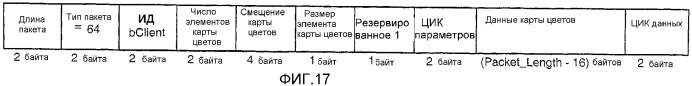 Устройство и способ для реализации интерфейса с высокой скоростью передачи данных (патент 2337497)