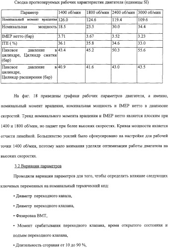 Двигатель внутреннего сгорания (варианты) и способ сжигания газа в нем (патент 2306444)