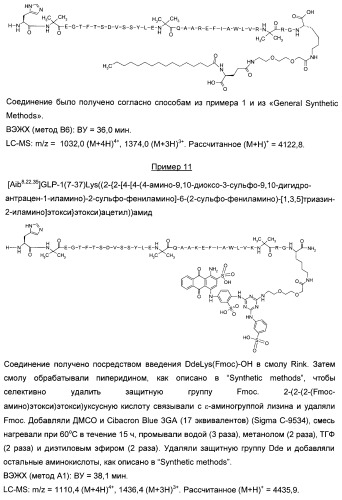 Производные глюкагон-подобного пептида-1 (glp-1) (патент 2401276)