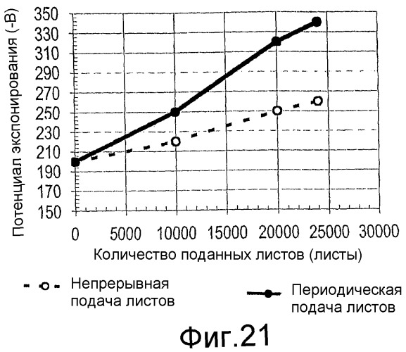 Устройство формирования изображения, картридж и устройство хранения, установленное на картридже (патент 2324212)