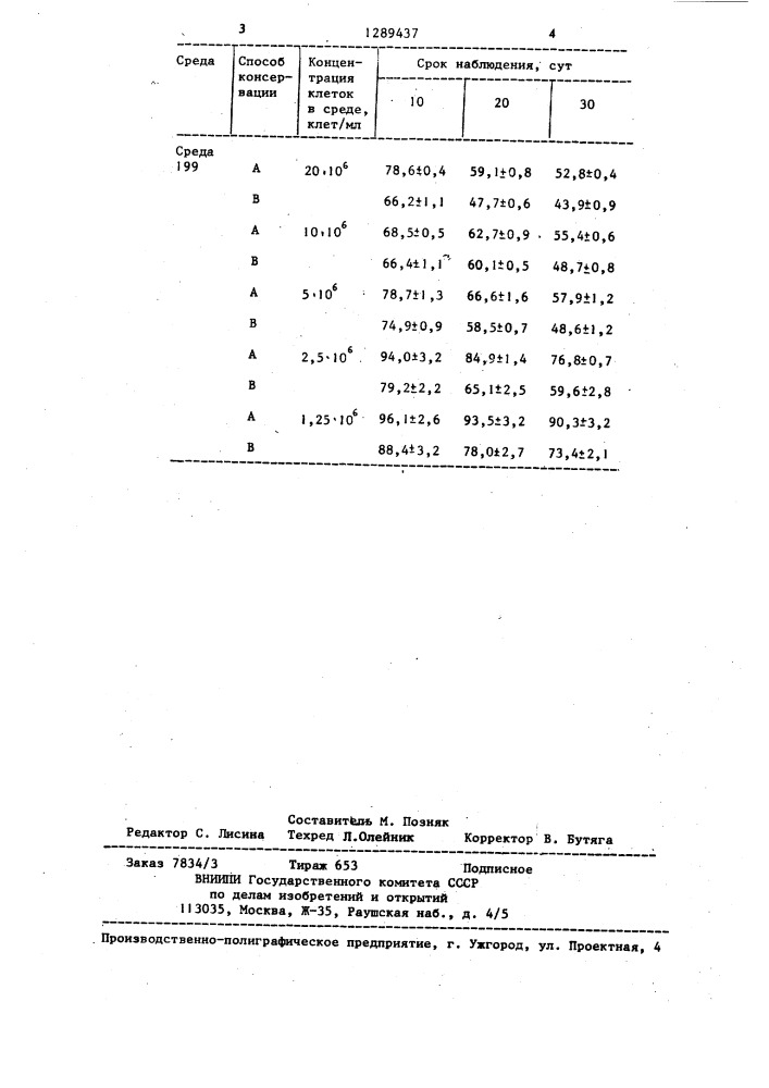 Способ консервации изолированных клеток печени (патент 1289437)