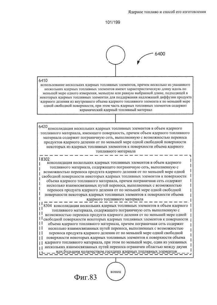 Ядерное топливо и способ его изготовления (патент 2601866)