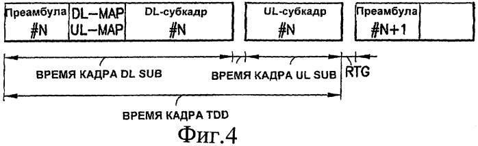 Способ, устройство и компьютерный программный продукт, обеспечивающие синхронизацию для сигнала ofdma нисходящей линии связи (патент 2409905)