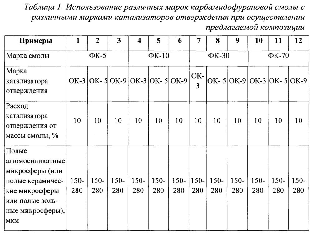 Композиция для получения теплоизоляционных изделий (патент 2641933)